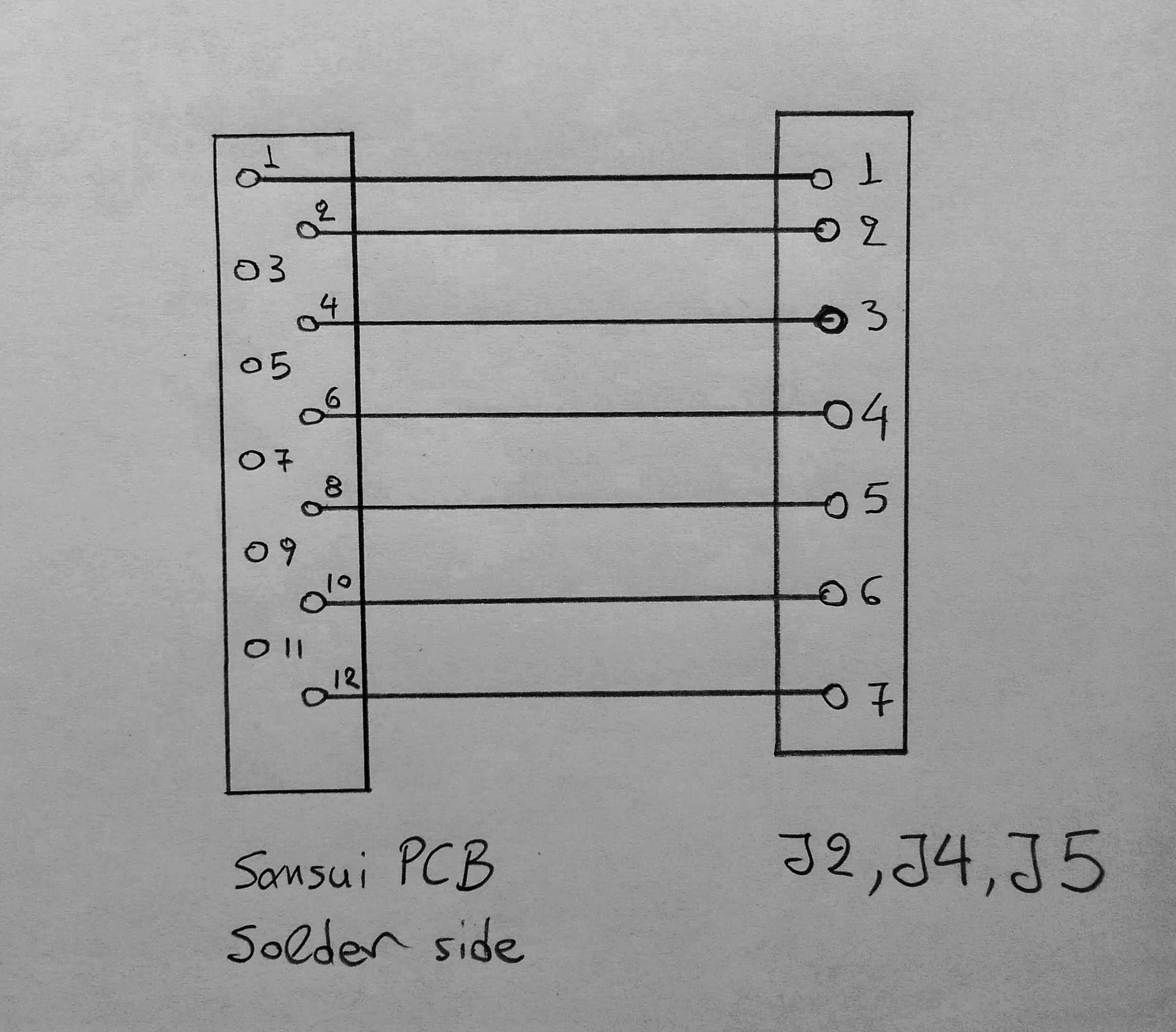Strip cable connections Strip cable connections
