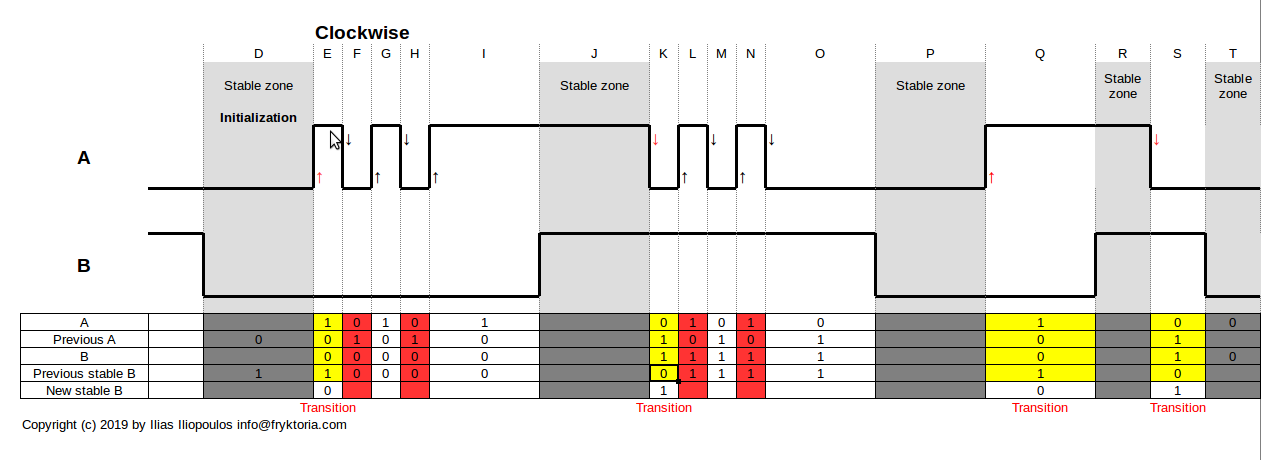 Diagram 2