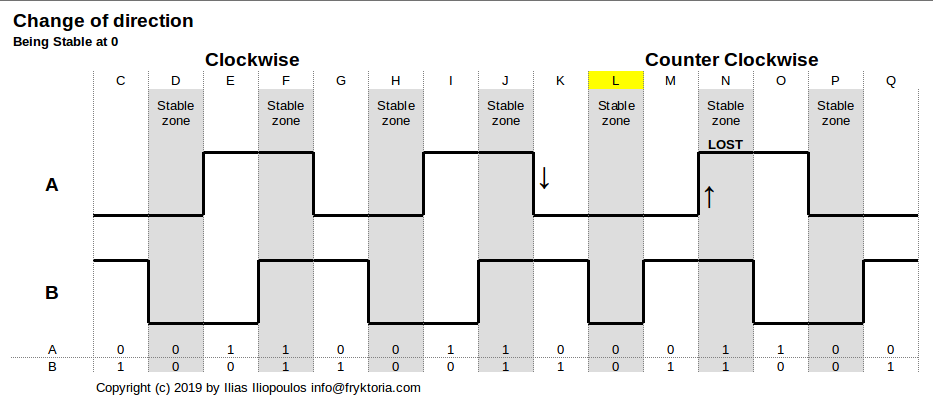 Diagram 3a