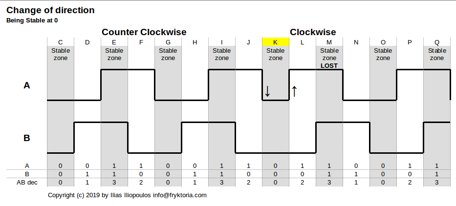 Diagram 3b