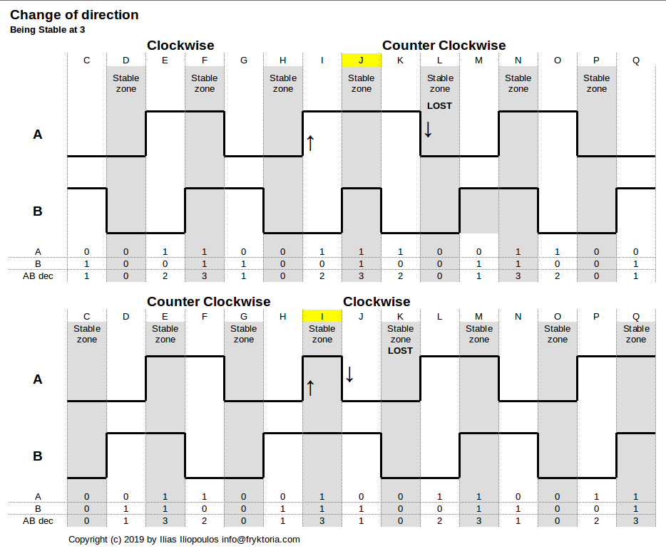 Diagram 4