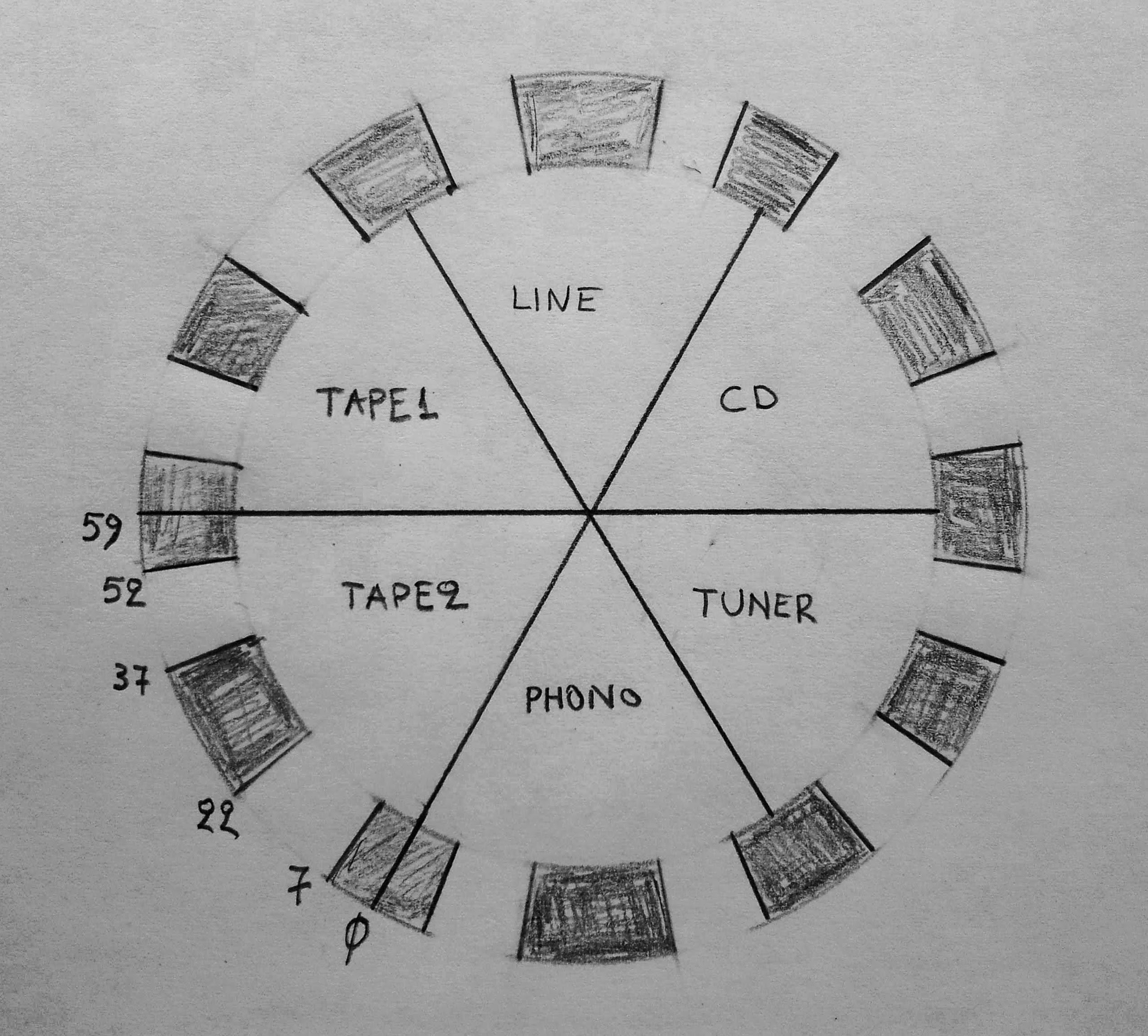 Rotary switch circle model